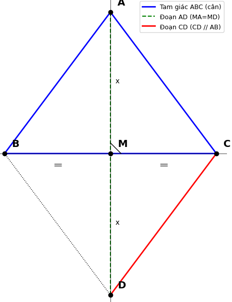 Hỏi đáp VietJack