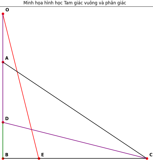 Hỏi đáp VietJack