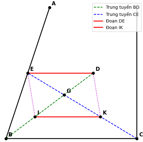 Hỏi đáp VietJack