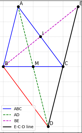 Hỏi đáp VietJack