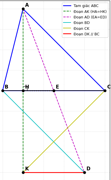 Hỏi đáp VietJack