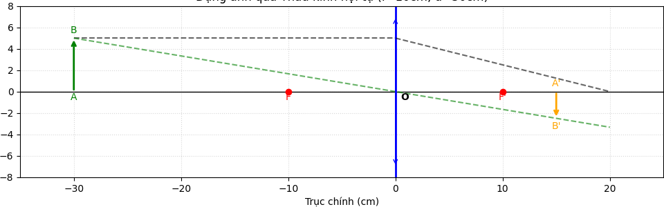 Hỏi đáp VietJack