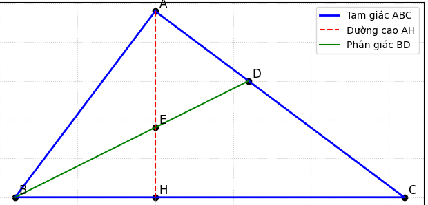 Hỏi đáp VietJack