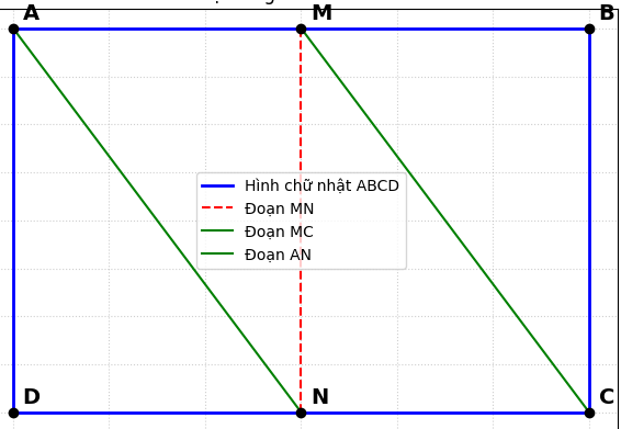 Hỏi đáp VietJack