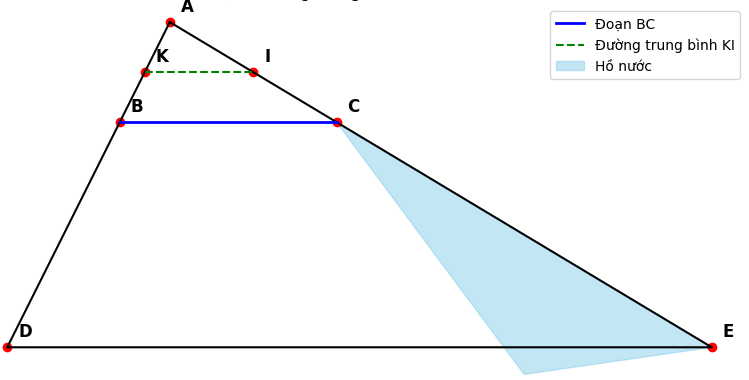 Hỏi đáp VietJack