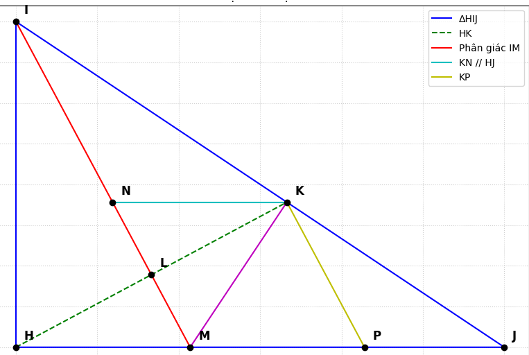 Hỏi đáp VietJack