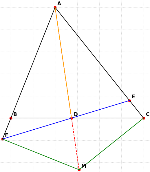 Hỏi đáp VietJack