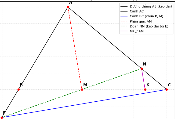 Hỏi đáp VietJack
