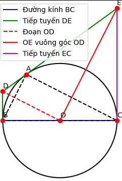 Hỏi đáp VietJack