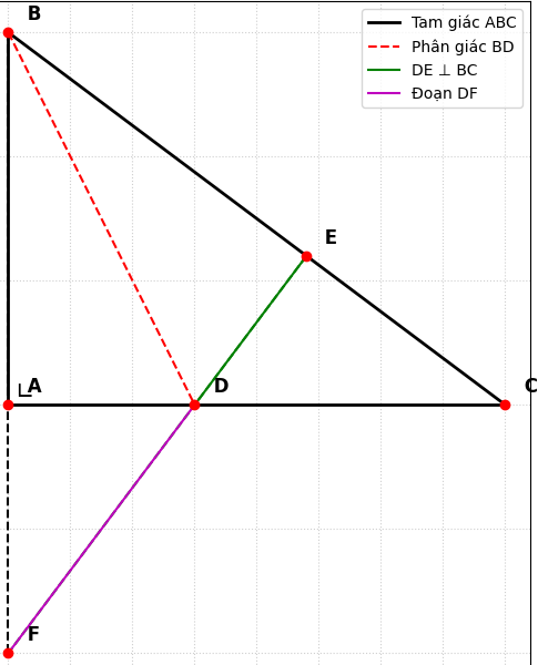 Hỏi đáp VietJack
