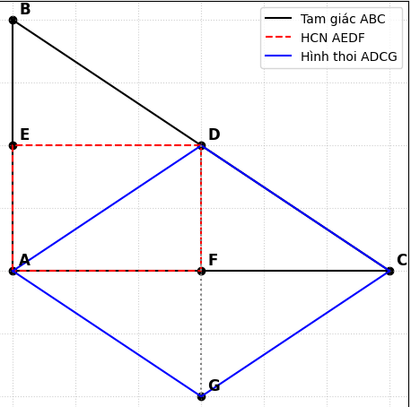 Hỏi đáp VietJack