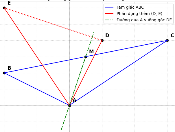 Hỏi đáp VietJack