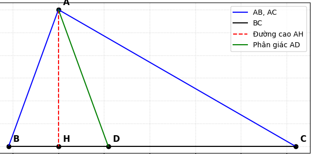 Hỏi đáp VietJack