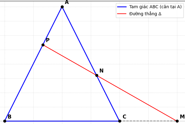 Hỏi đáp VietJack