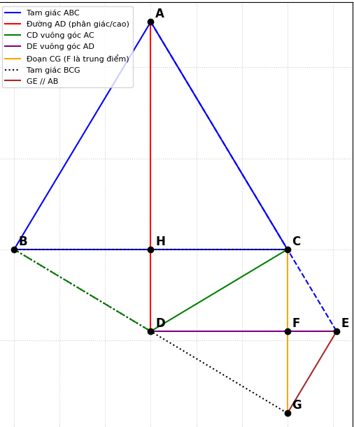 Hỏi đáp VietJack