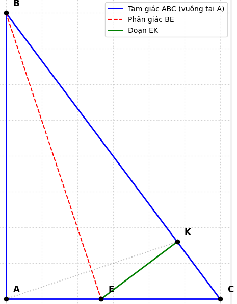 Hỏi đáp VietJack