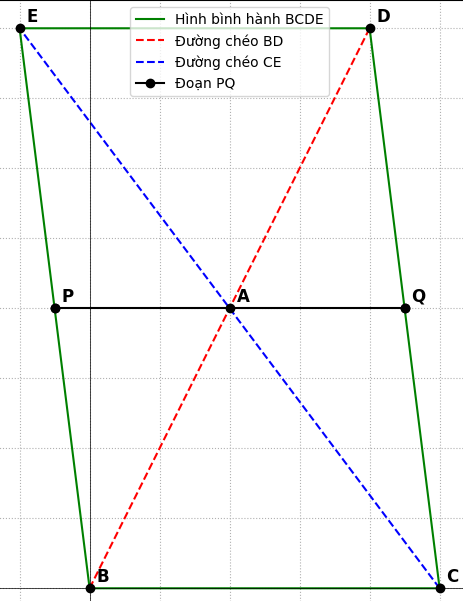 Hỏi đáp VietJack