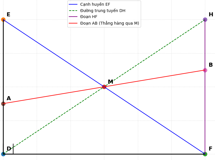 Hỏi đáp VietJack