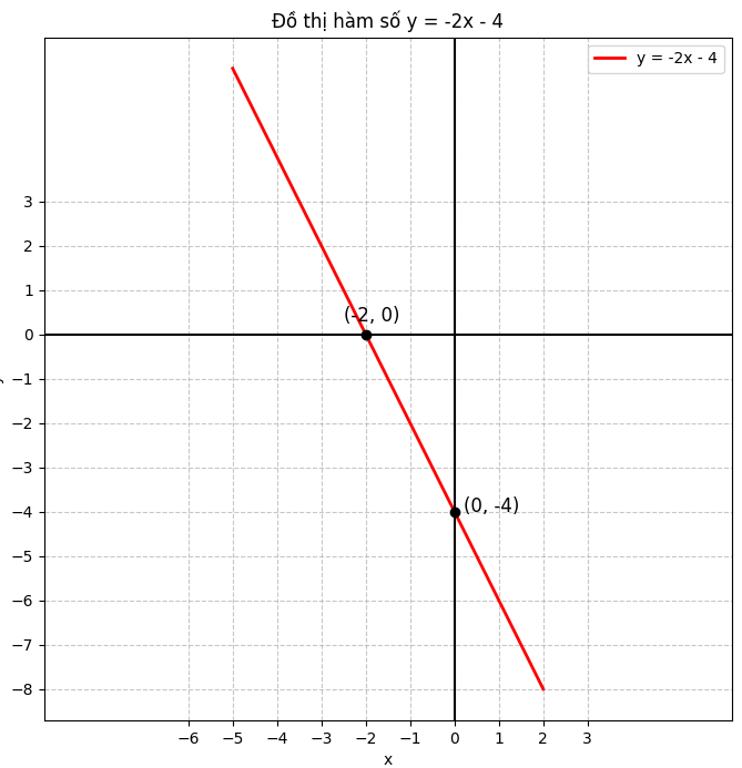 Hỏi đáp VietJack