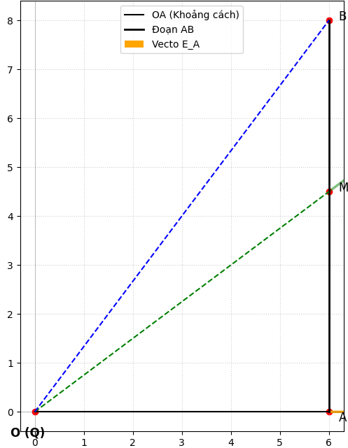Hỏi đáp VietJack