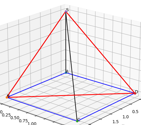 Hỏi đáp VietJack