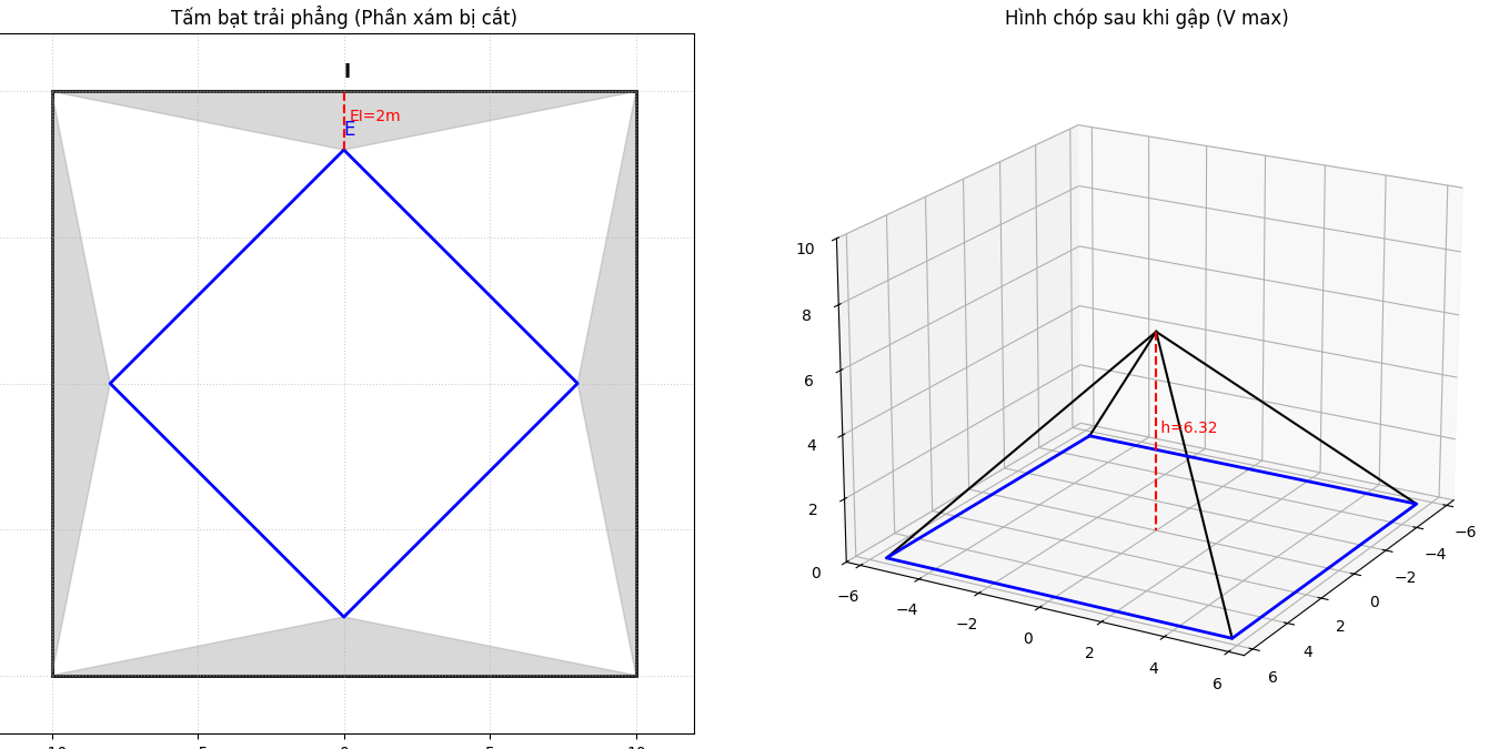 Hỏi đáp VietJack