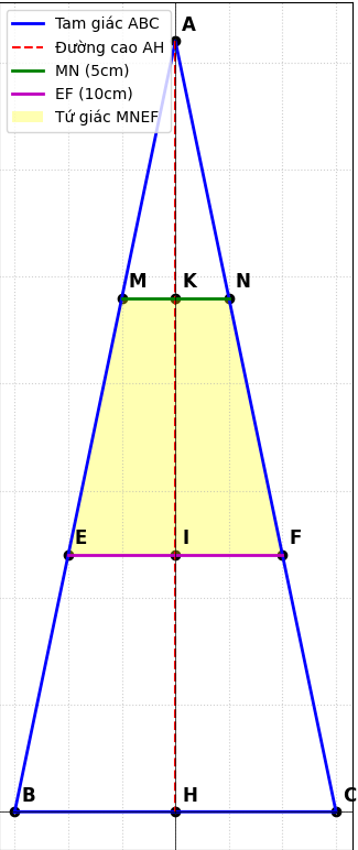 Hỏi đáp VietJack