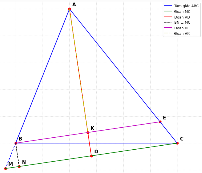 Hỏi đáp VietJack