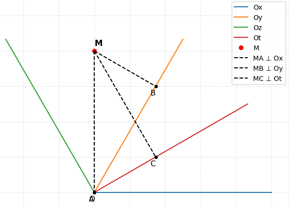 Hỏi đáp VietJack
