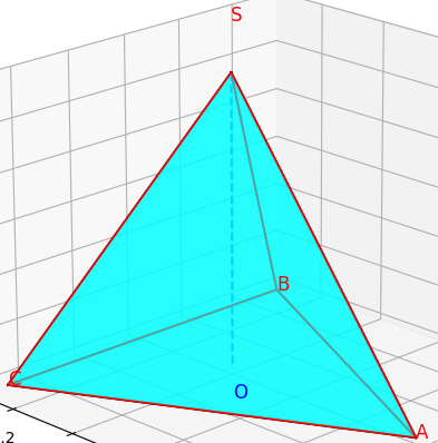 Hỏi đáp VietJack