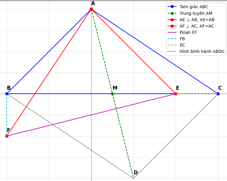 Hỏi đáp VietJack