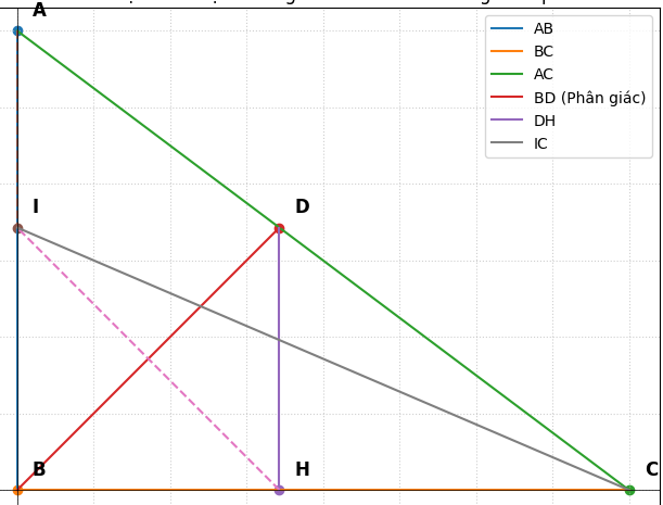 Hỏi đáp VietJack