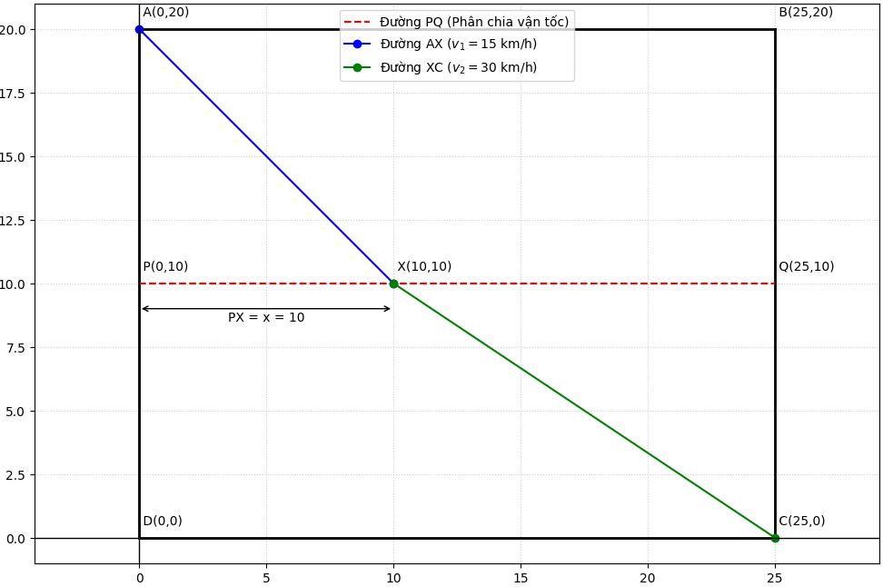 Hỏi đáp VietJack