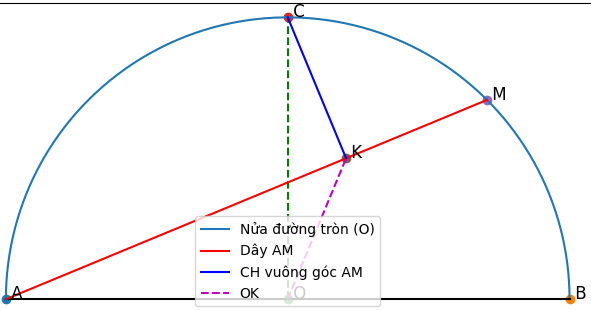 Hỏi đáp VietJack