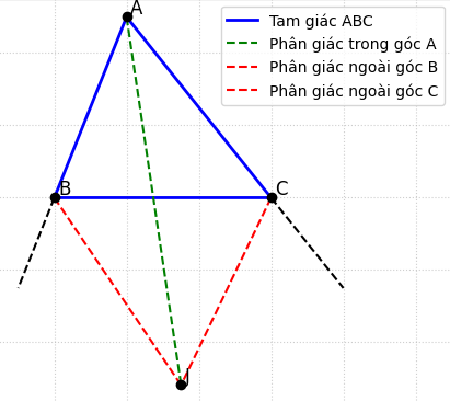 Hỏi đáp VietJack