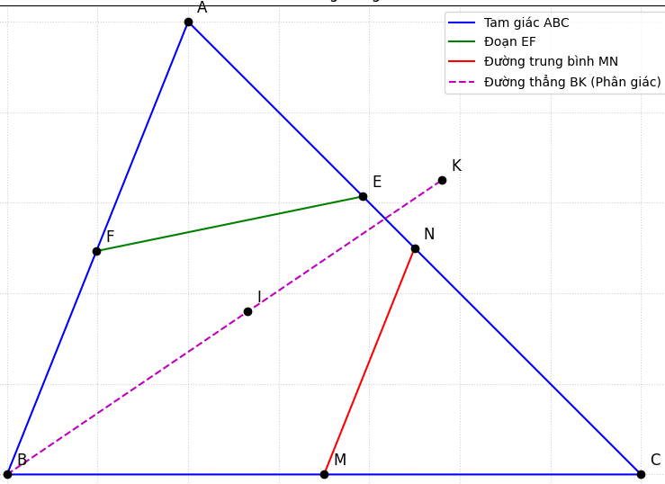 Hỏi đáp VietJack