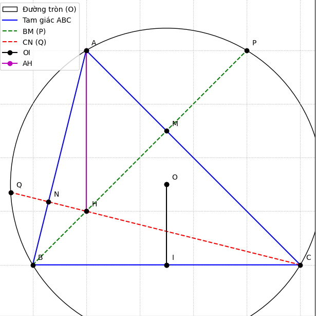 Hỏi đáp VietJack