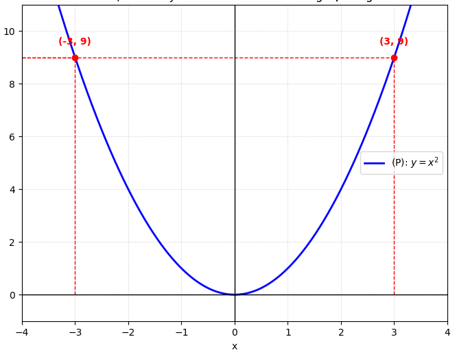 Hỏi đáp VietJack