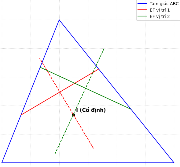 Hỏi đáp VietJack