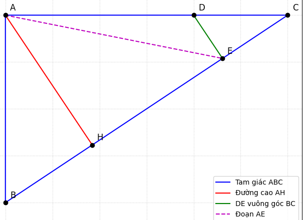 Hỏi đáp VietJack