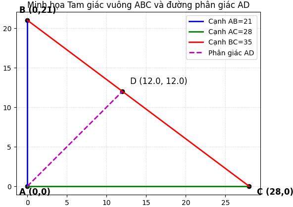 Hỏi đáp VietJack