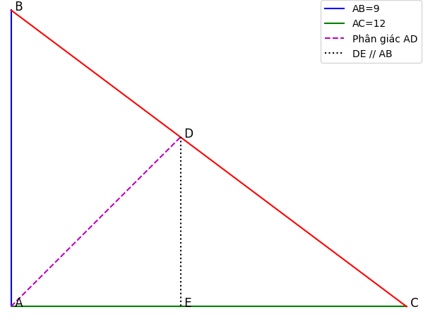 Hỏi đáp VietJack