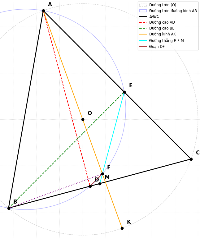 Hỏi đáp VietJack