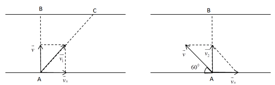 Hỏi đáp VietJack