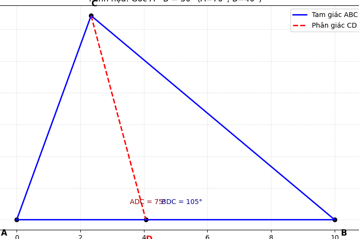Hỏi đáp VietJack
