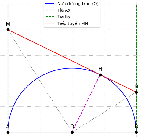 Hỏi đáp VietJack