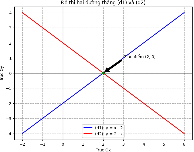 Hỏi đáp VietJack