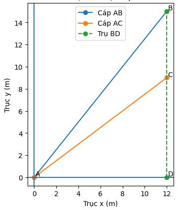 Hỏi đáp VietJack
