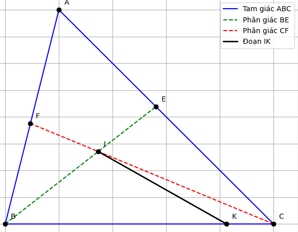 Hỏi đáp VietJack