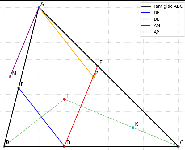 Hỏi đáp VietJack